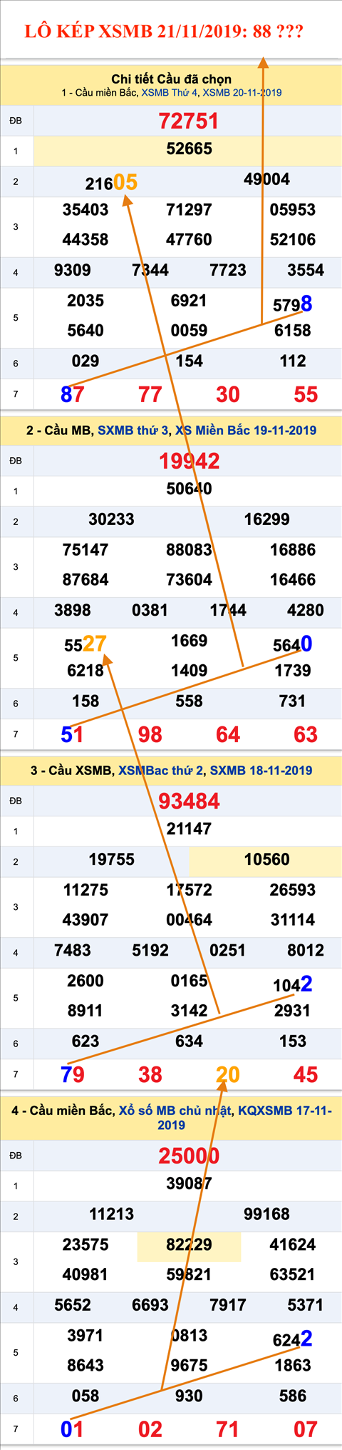 Tham khao an so kep thu nhi - Lo kep XSMB 21-11-2019 Tham khao an so kep thu nhi - Lo kep XSMB 21-11-2019